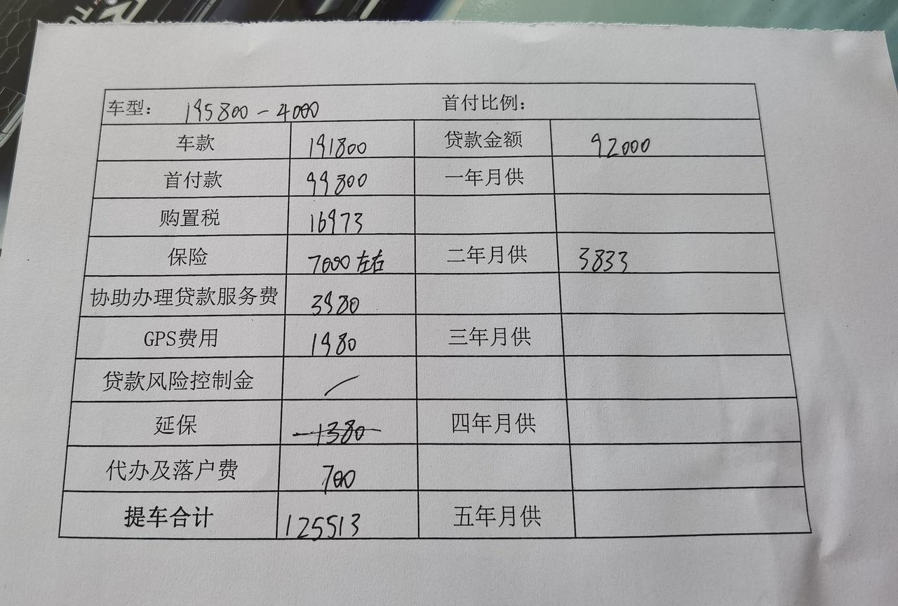 本田CR-V 云南，昨天4s算的价，都市版走厂家金融两年免息，车价优惠4000送脚垫贴膜，问了外面的汽车销售公司车价能优