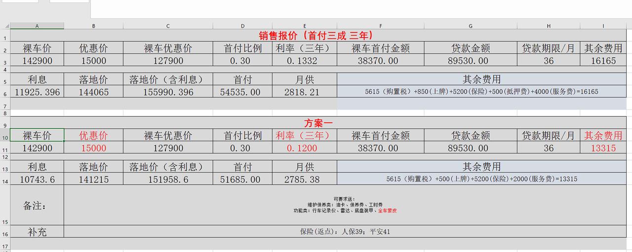本田思域 各位老板，劲动版你们落地价是多少，4s店给的报价实在有点高，下面图片中表格二是自己理想的砍的价格