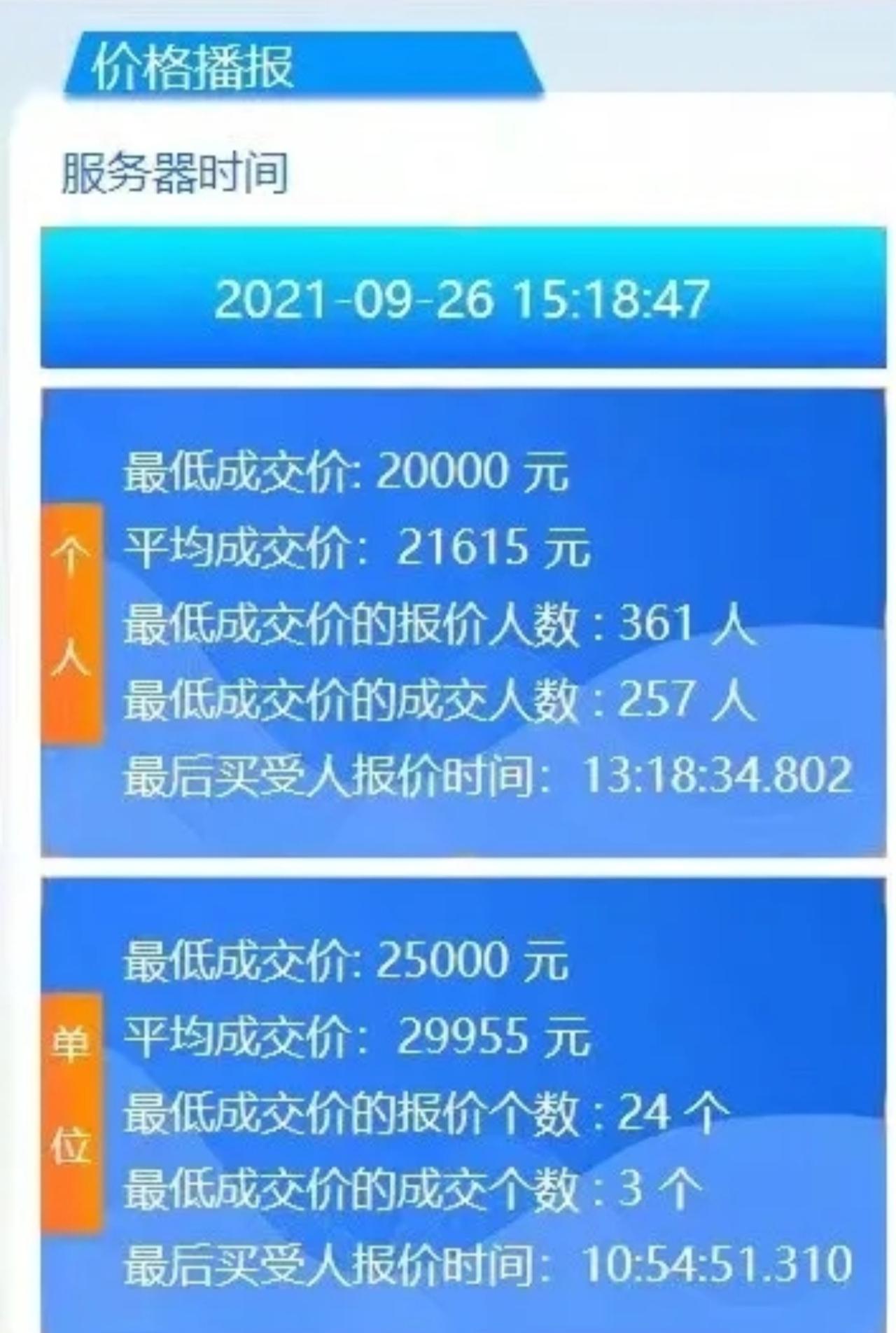 本田CR-V 大家好。坐标广州。目前粤A车牌竞价是2万出头。如果买混动可以有免费节能牌。请问是应该买混动净驰版？还是直接