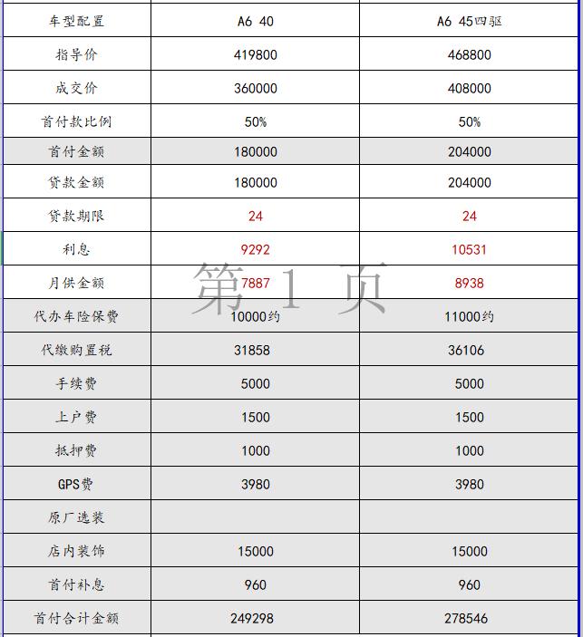 奥迪A6L 到处问价格，哎，真不知道你们说的45能落地的四驱在哪能买到，这个是太原的一家4s店的报价