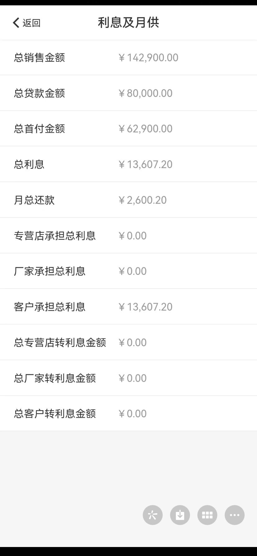 本田思域 各位大佬，按揭你们利息有那么高吗