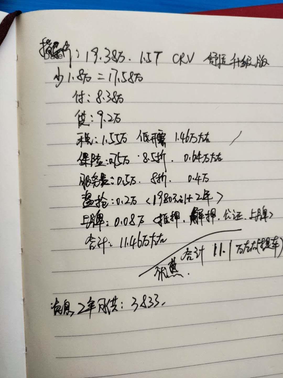 本田CR-V 大哥们，帮忙看看亏了多少？谢谢了！20.3万买了个舒适版，哎！
