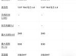 哈弗H6新能源 上市了怎么配置还没更新啊