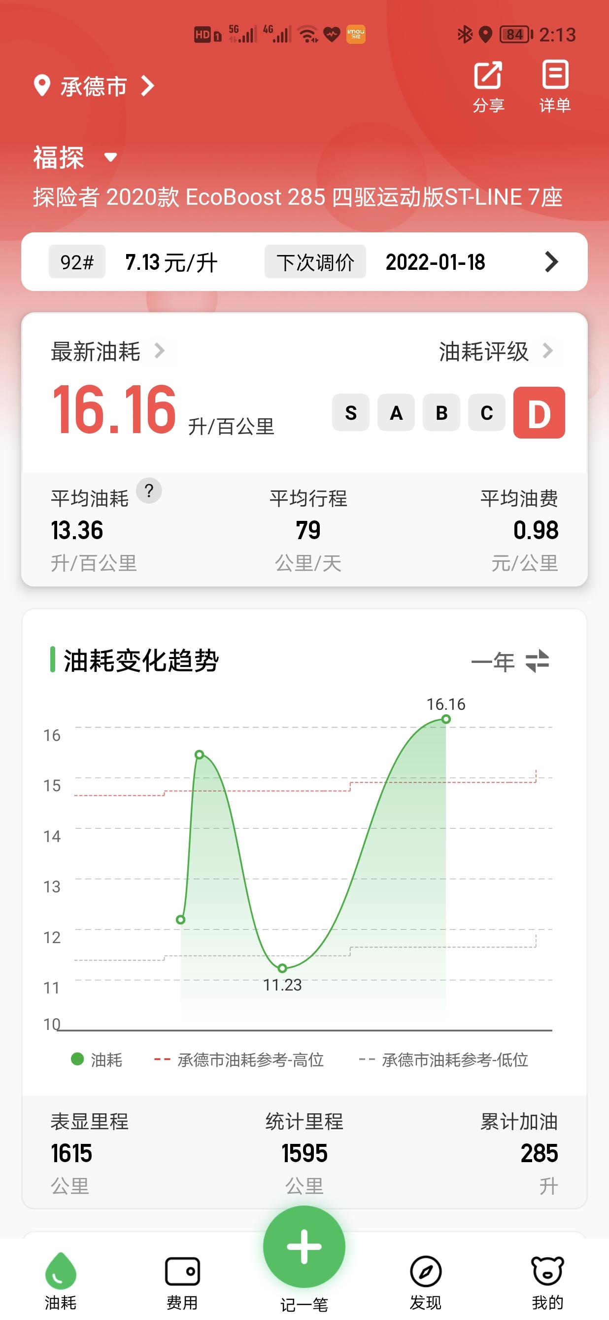 福特探险者 怎么办友友们这特么也太高了