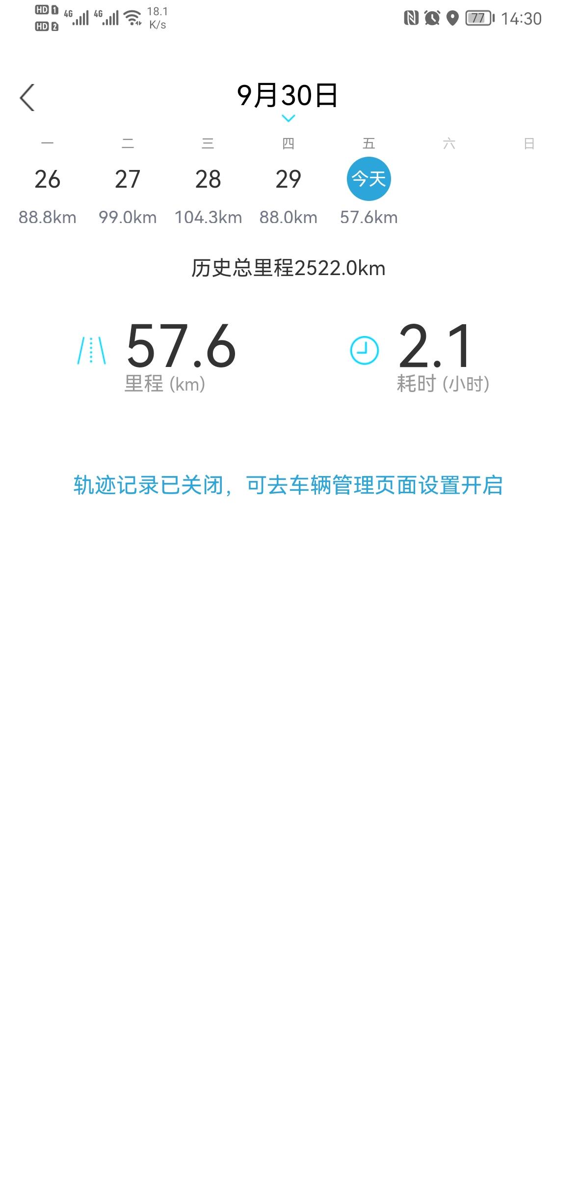 长安欧尚Z6 欧尚app里面记录的里程不准！整月里面有漏记，不知道漏记的公里数有没有算在总里程里面。28号实际跑了上百公