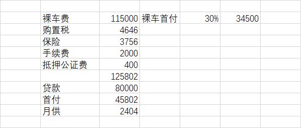 长安欧尚Z6 兄弟们，我这么算的智领型，可以买到吗？刚才4s销售说卖不了，我不着急用车，这个价能买到吗？