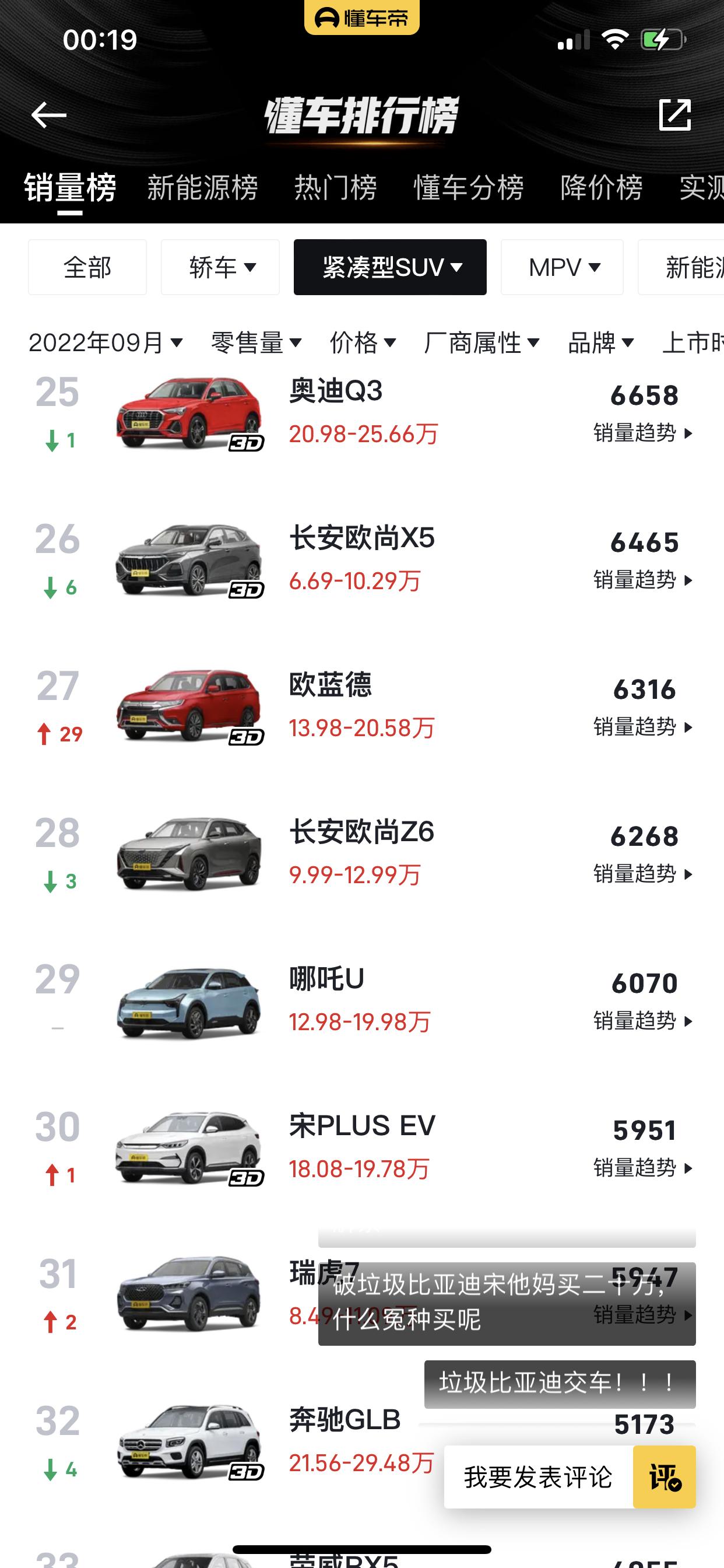 长安欧尚Z6 这个车销量不太好呀？