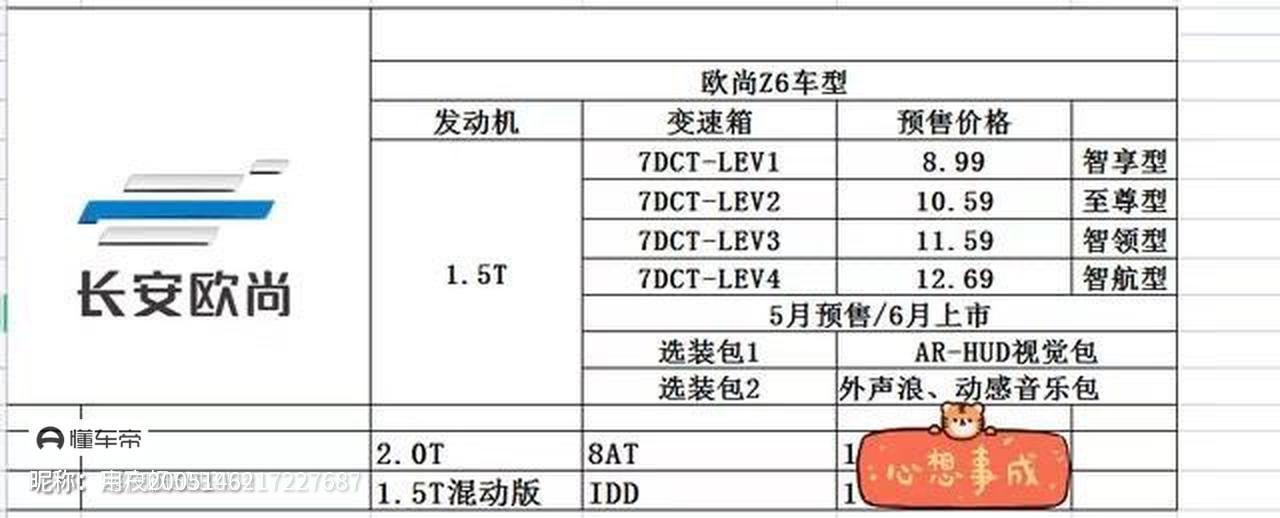 长安欧尚Z6 图一是原来厂家放出来的探价，有很多车有都知道，现在呢政策一出来这些车企要多难看有多难看，唉国家的福利政策本