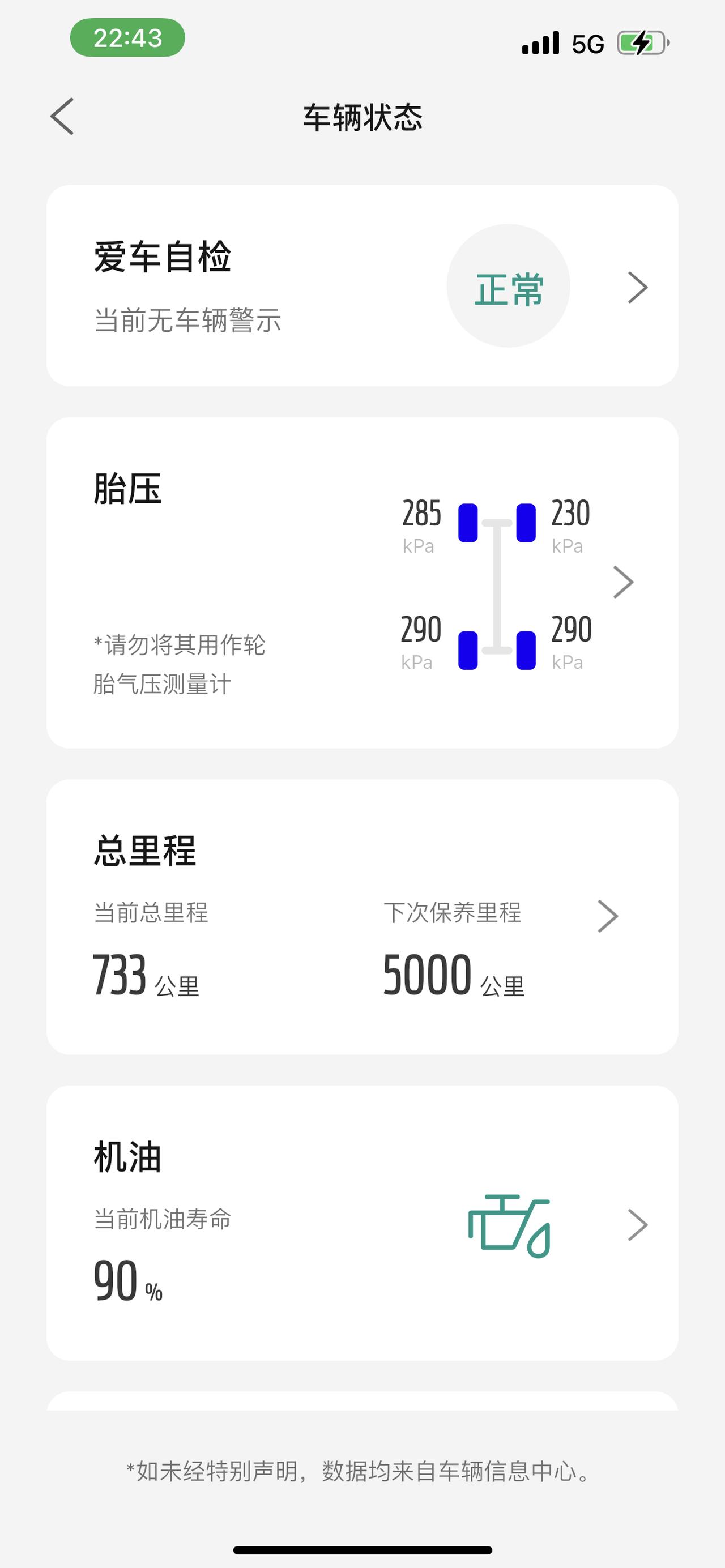 福特探险者 突然有1I个胎压230，其他胎压280以上，这样正常吗？