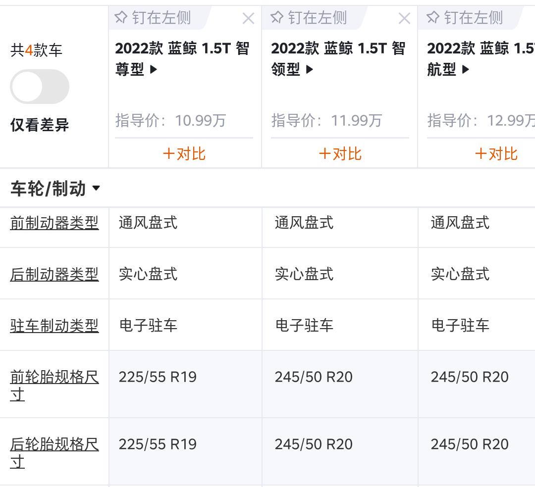 长安欧尚Z6 次顶配和顶配轮胎一样吗，参数表里尺寸一样的