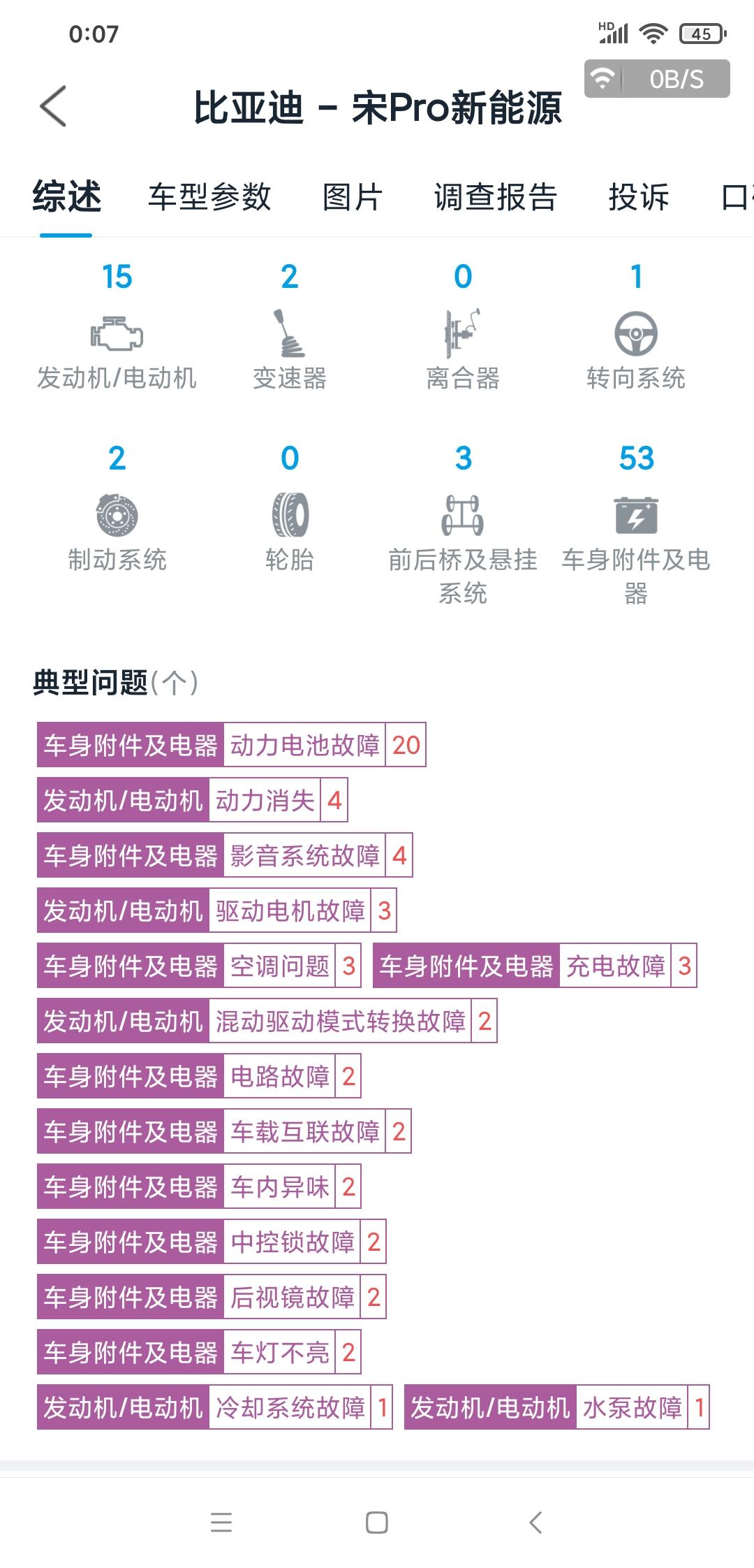 比亚迪宋Pro DM-i 请问下宋prodmi的电池动力故障，这么多吗