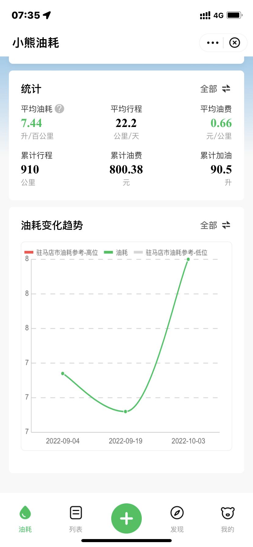 吉利帝豪S 这车郊区百公里平均油耗实测7.4左右。不低呀