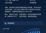 雪佛兰畅巡 本人3月底订的车 4.12号已经提车。但是充电桩迟迟还没到。问一下最近订车的小伙伴，你们的充电桩到了么？在外