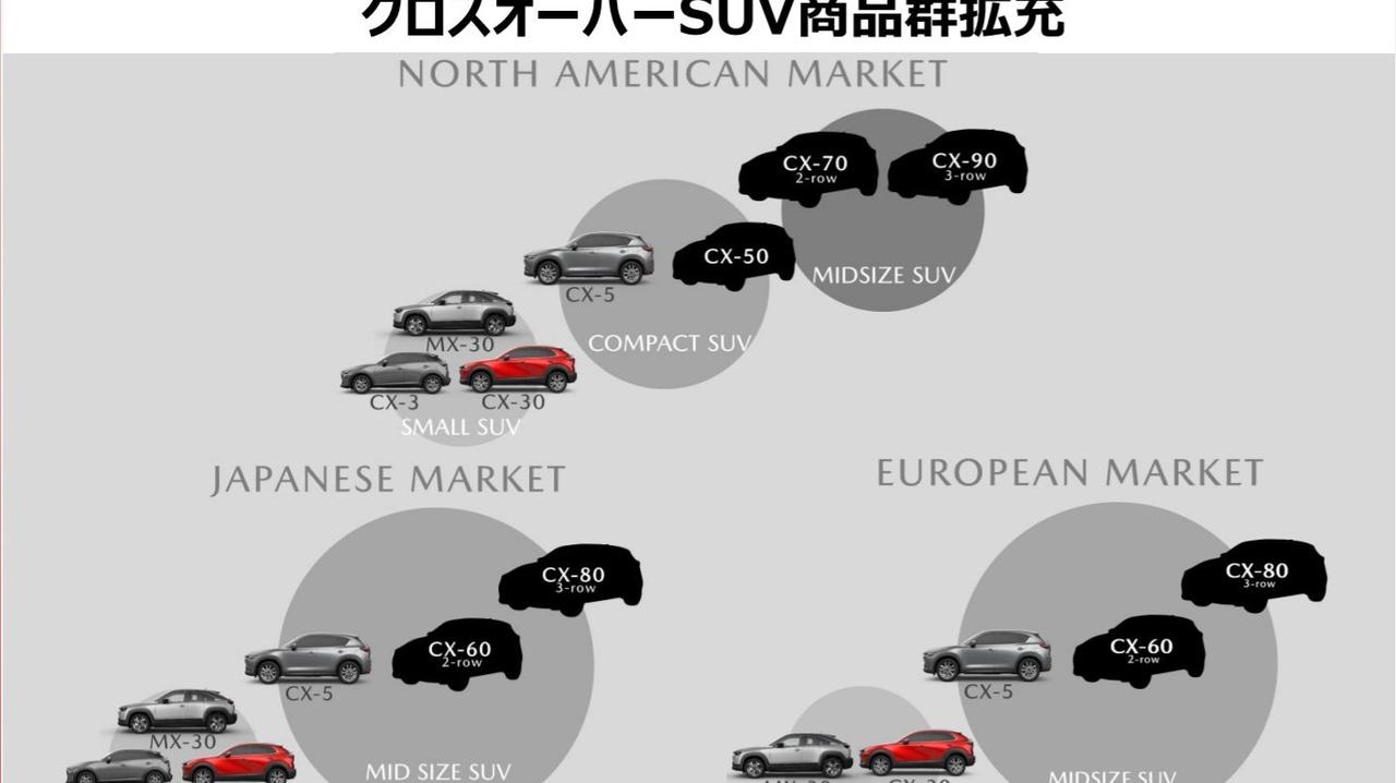 马自达CX-50 CX-50本月15号发布直列六缸纵置后驱来了