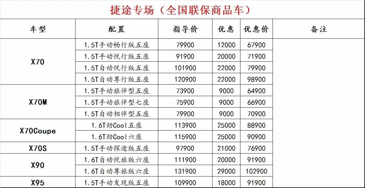 捷途X70S 国庆八天假期来临，这个价格划不划算啊？