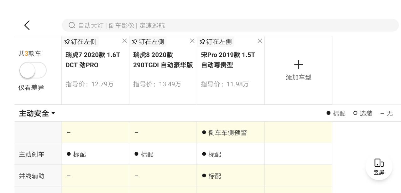 瑞虎7，瑞虎8，宋pro，主要看主动安全，特别是自动刹车和气囊。毕竟不怕一万就怕万一。三款宋p价格没的说，瑞虎我看了报价