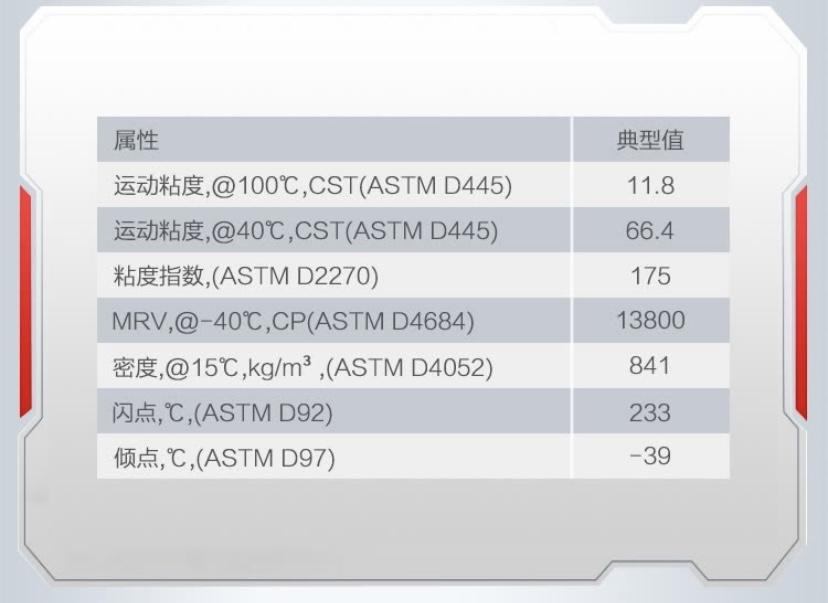 日产逍客 怎么知道5w-30机油是低粘度还是高粘度机油？这款5w-30是低粘度还是高粘度？日系车能用吗？大神们请教
