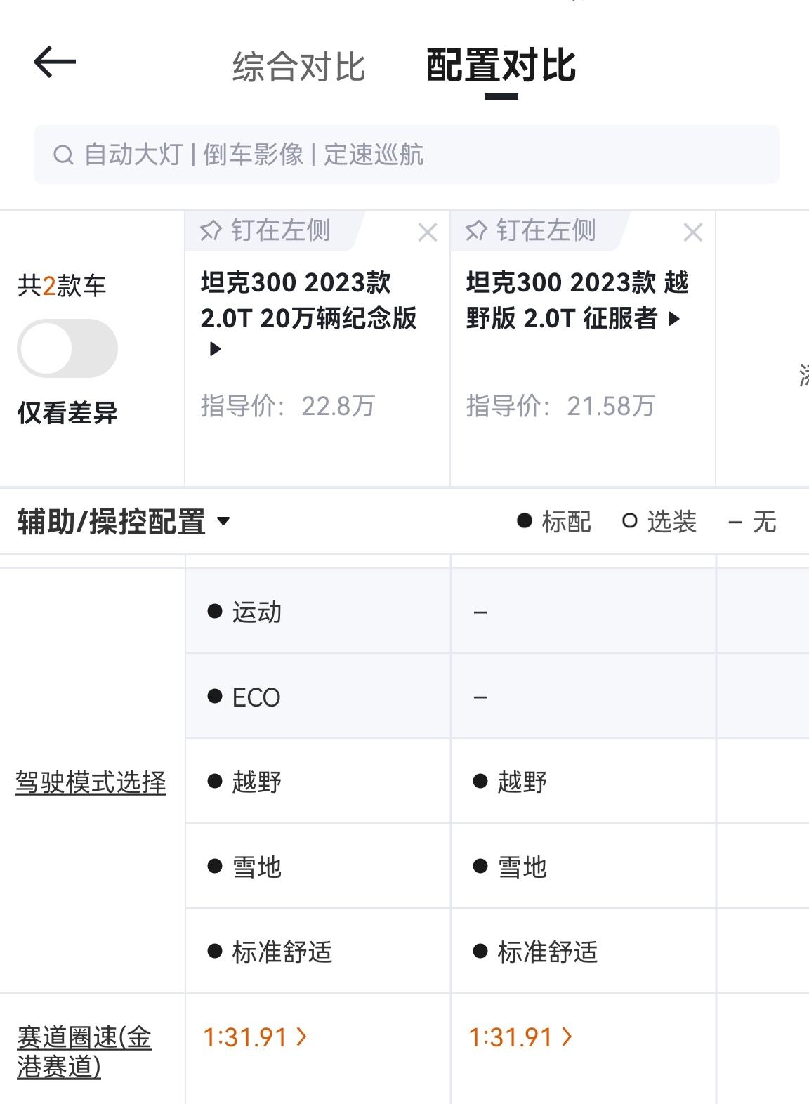 坦克300征服者难道没有运动模式吗？是我的记性出了问题还是怎么了，我明明记得有运动模式和经济模式啊，今天一看这表上竟然没