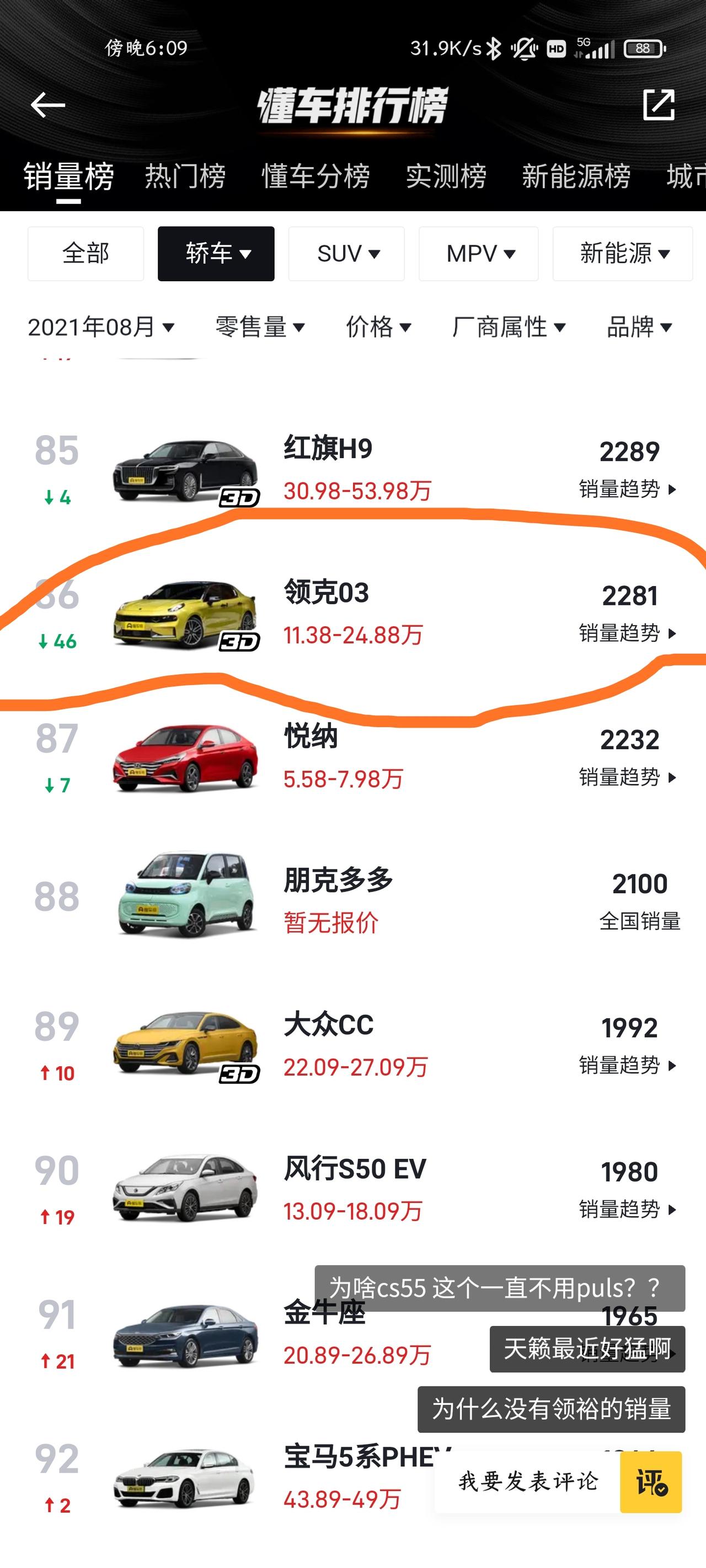领克03 8月份才卖了2000来辆。是不是双离合的锅？要凉