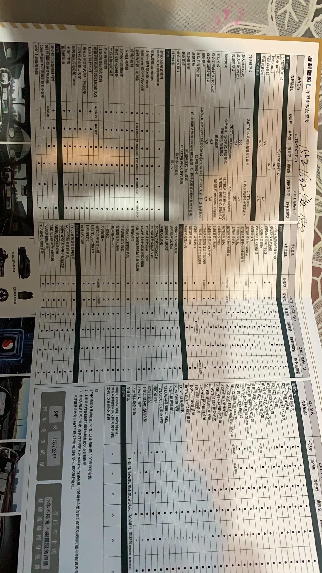 坐标内蒙，今天去试驾了顶配星越L动力方面确实没得说，现在在纠结是入手2驱顶配还是4顶配。长期市区使用环境。 有没有必要上