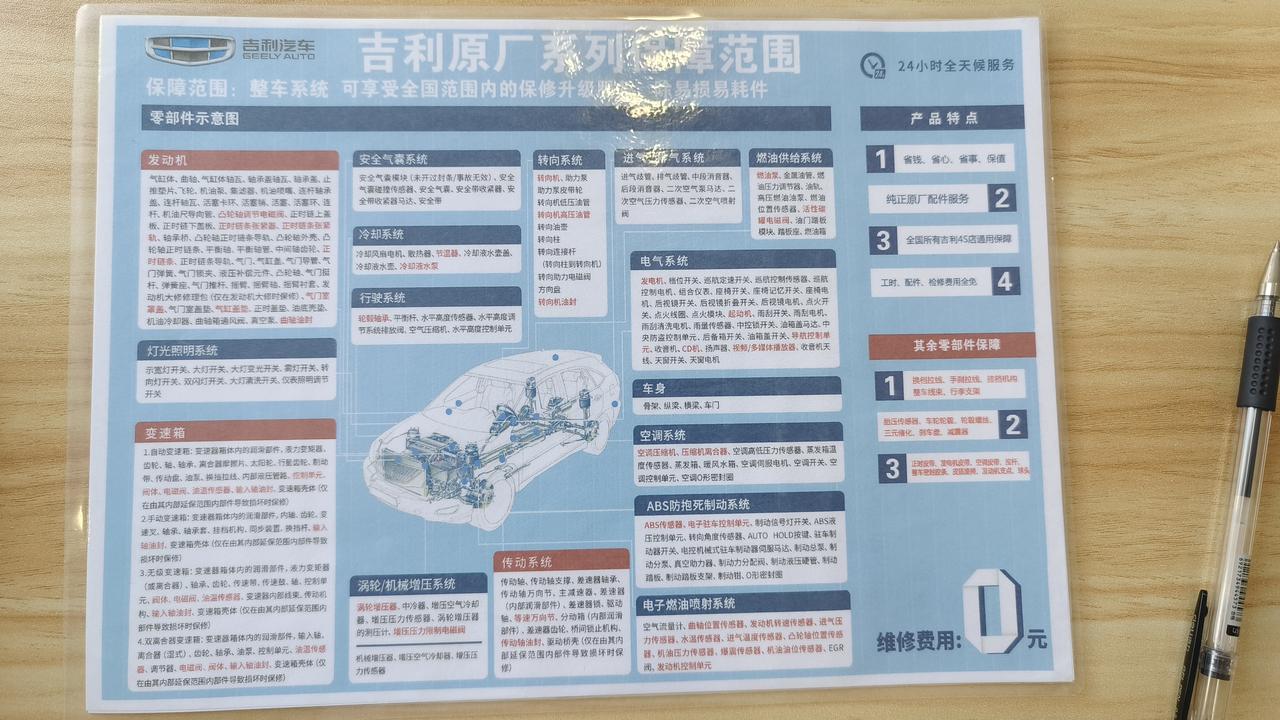 今天首保（23款）被售后推荐3999（五折）的星瑞延长质保套餐，说是整车所有零部件5年质保升级，列出的这些配件，非事故原