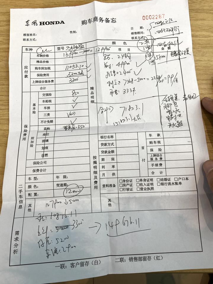 本田思域 19劲动 贷8w 两年 贵了吗兄弟萌