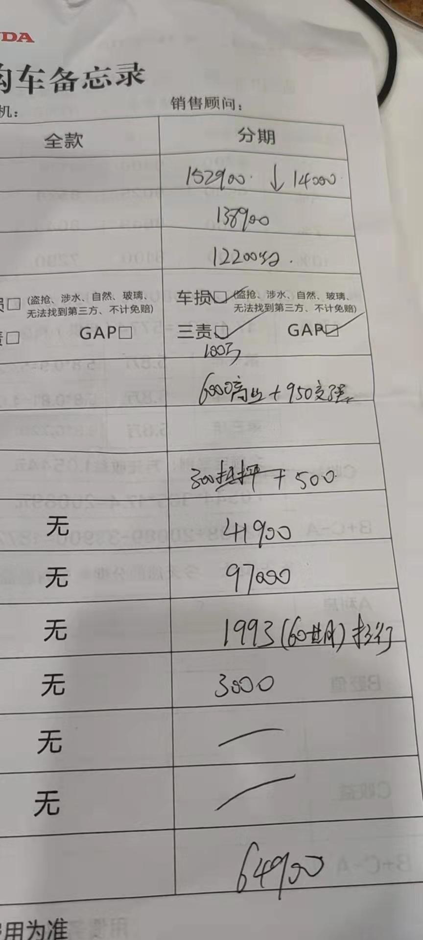 20款两箱思域潮酷版这个价格马上二十万了有哪些地方还能坎吗，银行利息四里八我感觉是不是很坑，价格都快可以买雅阁了