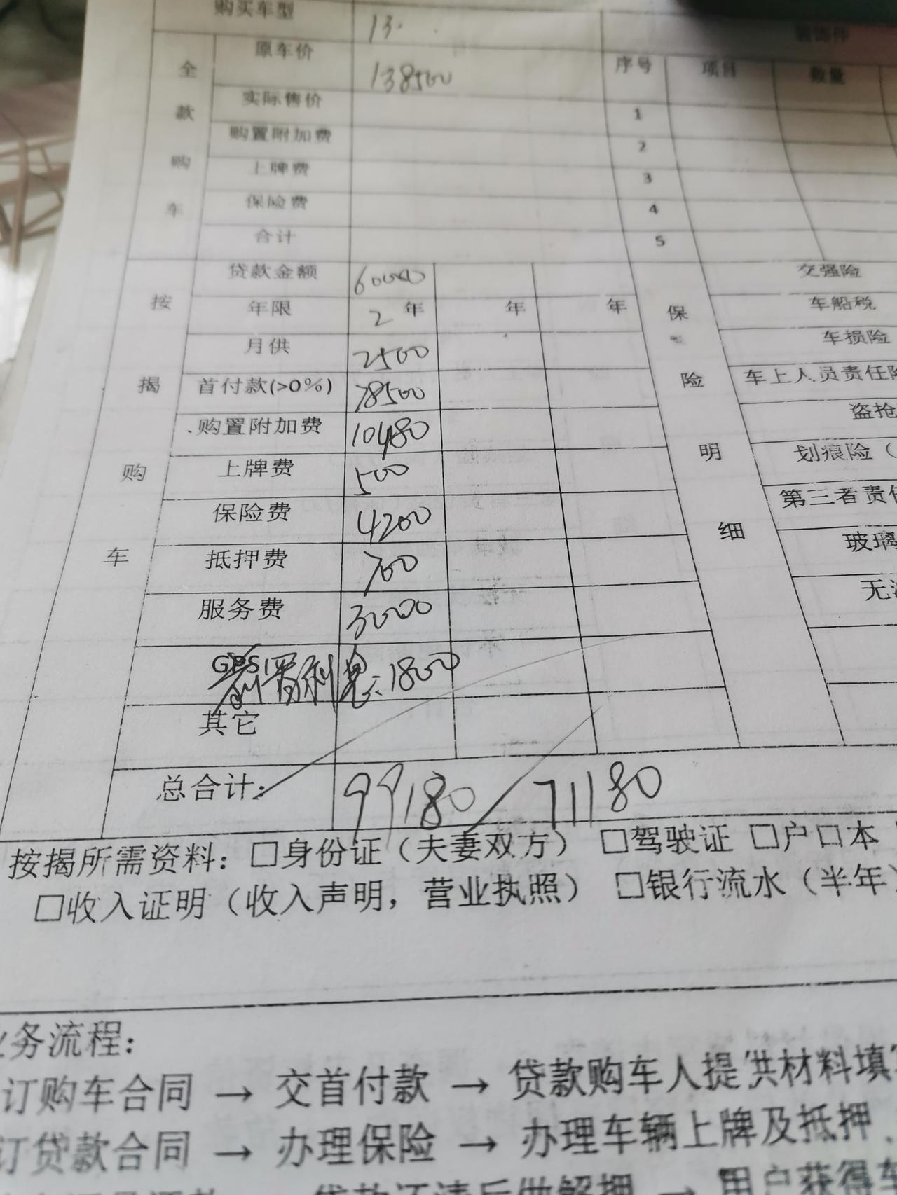 大众宝来 请问这个价格得砍到多少合适？