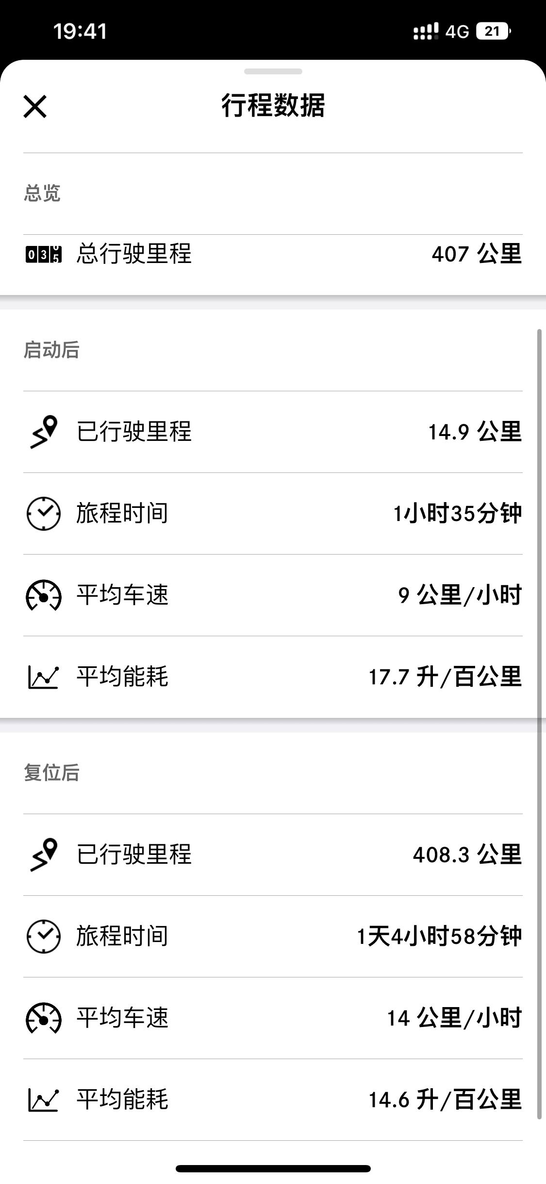 奔驰C级 这个油耗正常吗 你们的是多少啊