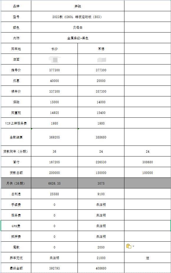 求一求科普，求购车新人一枚关于奔驰C级 C260L 皓夜版 的价格结构，目前状态：全款他不卖，贷款不想买，持币观望C级中