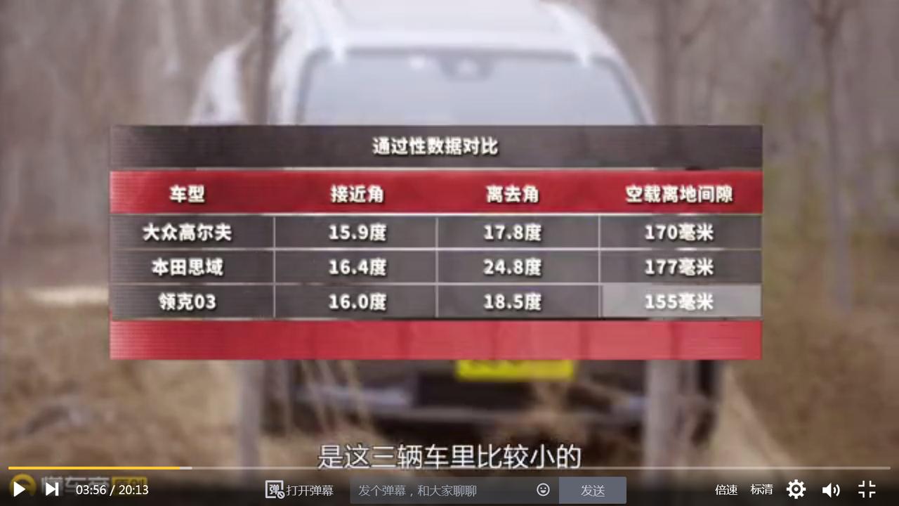 一万公里定律里的思域是怎么改的，把底盘抬那么高？
