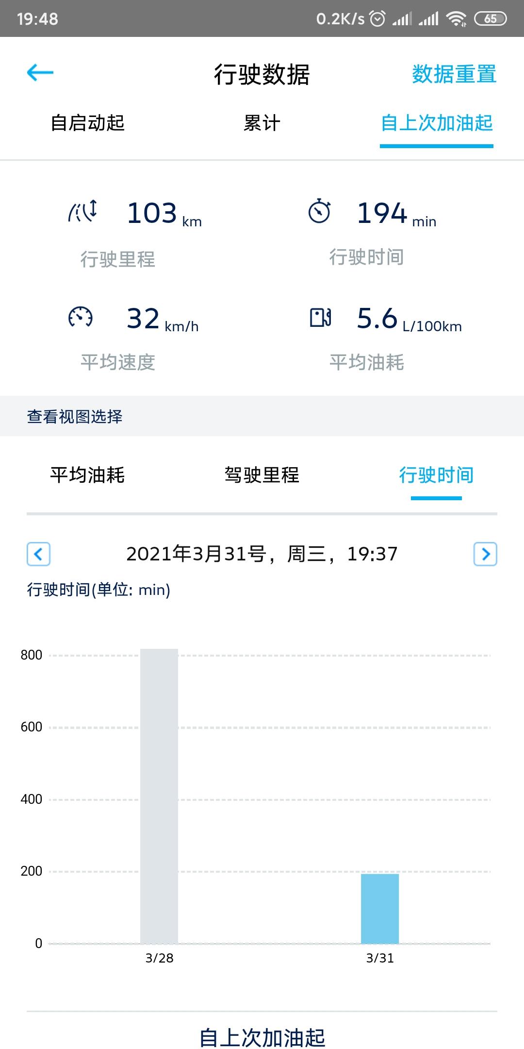 21款宝来，油箱加满了，跑了两天跑了103公里油表没动，正常吗？