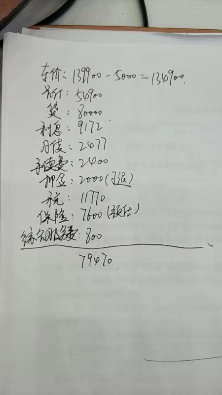 本田思域 各位大神帮我看看我这边的这个贵吗，19款劲动版的，贷款3年