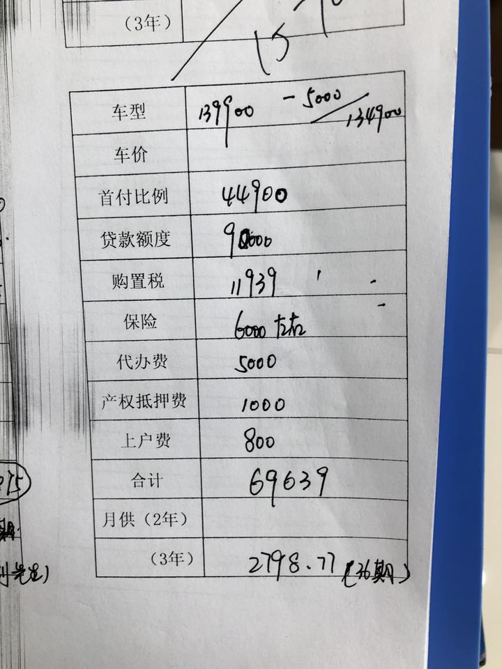 本田思域 八月中旬准备提车，劲动版，准备贷款9万，各位车友你们那边的优惠价格怎么样，砍价的话能砍多少，这是我咨询的一家4
