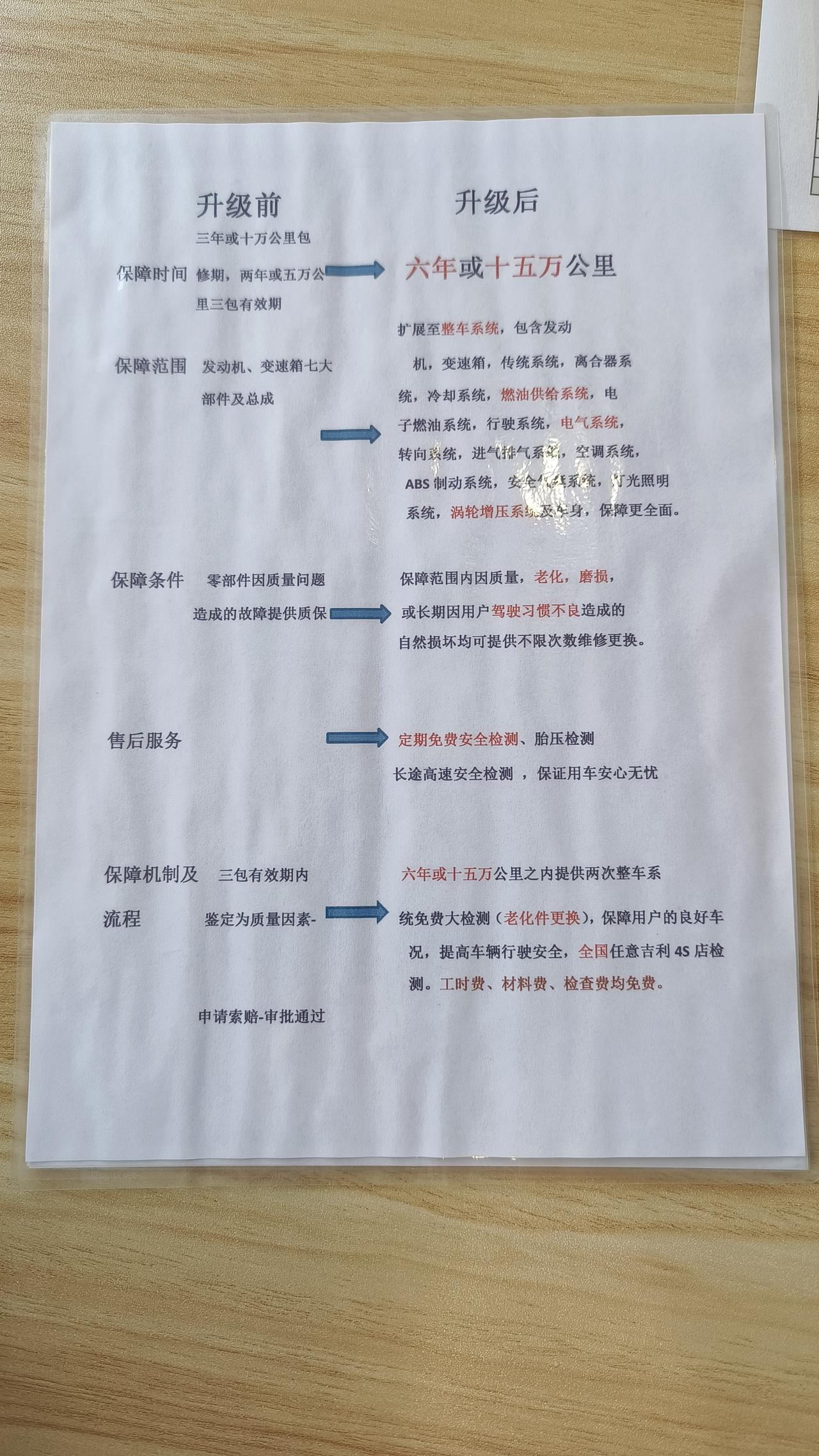 今天首保（23款）被售后推荐3999（五折）的星瑞延长质保套餐，说是整车所有零部件5年质保升级，列出的这些配件，非事故原