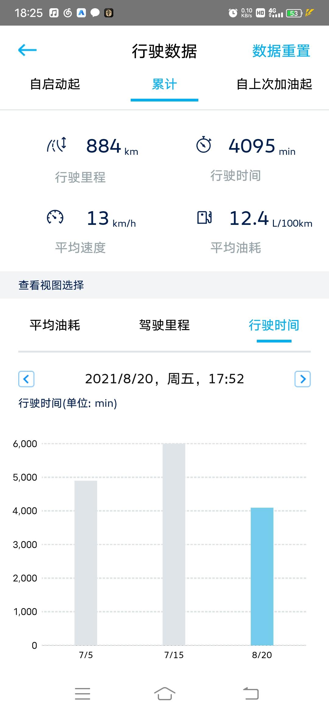大众宝来 兄弟们。我这个油耗是不是太高了