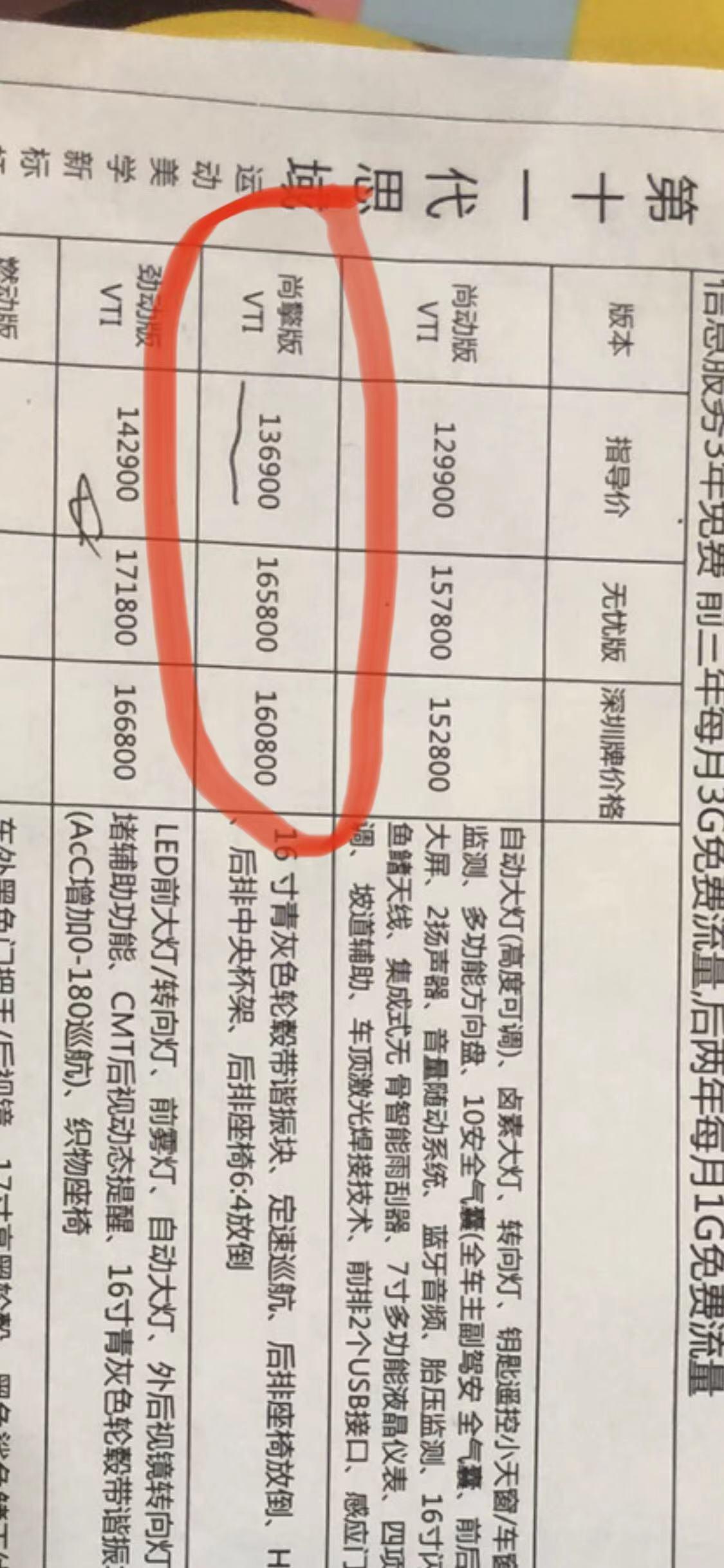 本田思域 11代尚动版深圳价格怎么样前两天去4s店落地要152800