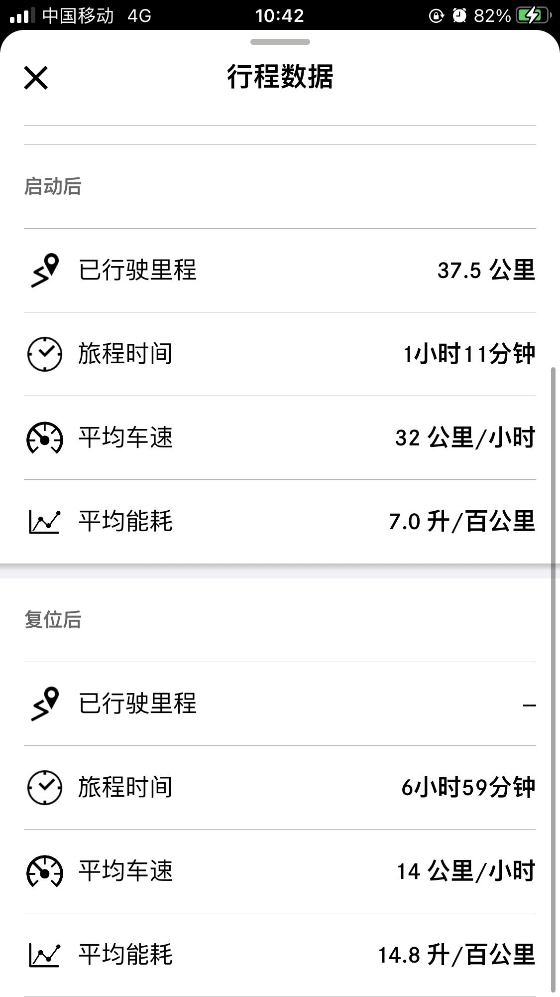 奔驰C级 新车开了100km，帮我看看这个数据正常不，不太会看啊