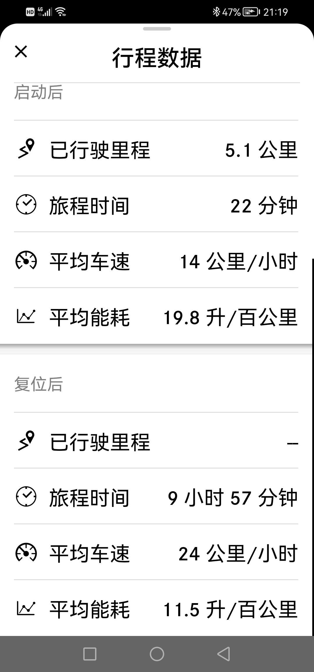 奔驰C级 实际耗油量怎么这么大，和官方的6.2相差太大，怠速时间长了的原因吗？请问友友们的耗油量是多少？