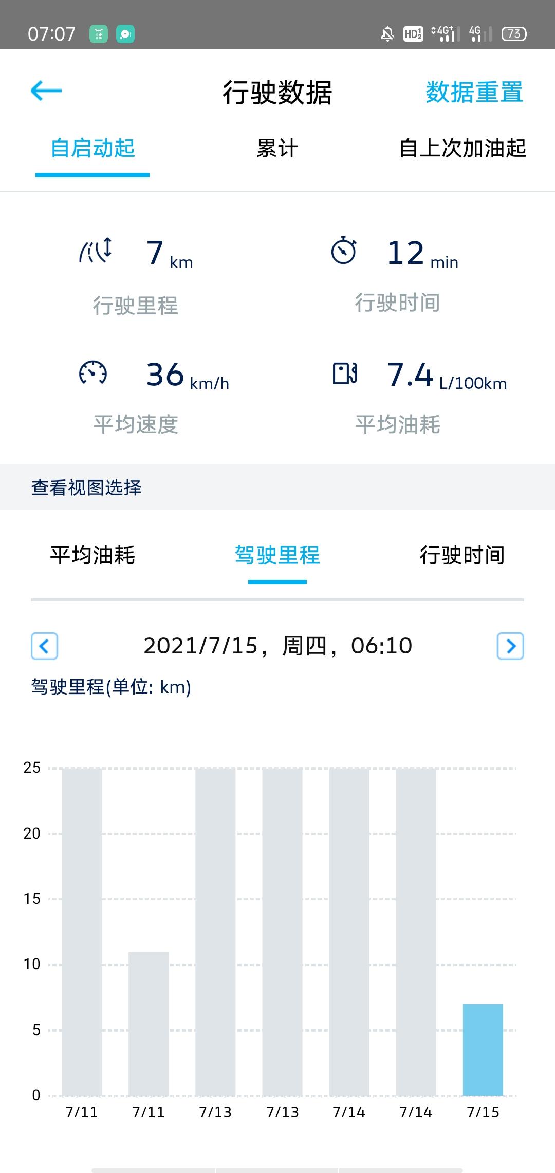大众宝来 这几天车联网的app还能用么，我这两天没更新了16号17号这两天我都开车了