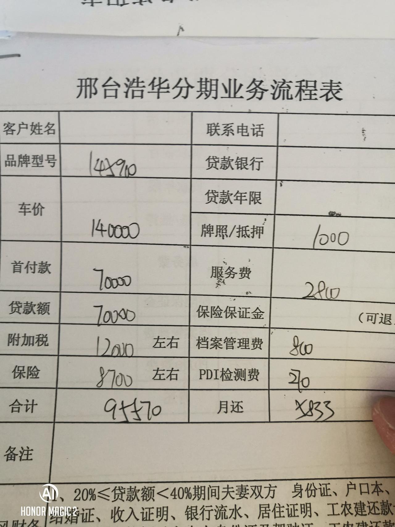 本田思域 大家看看贵不贵，怎么服务费这么高 。大神们解答下