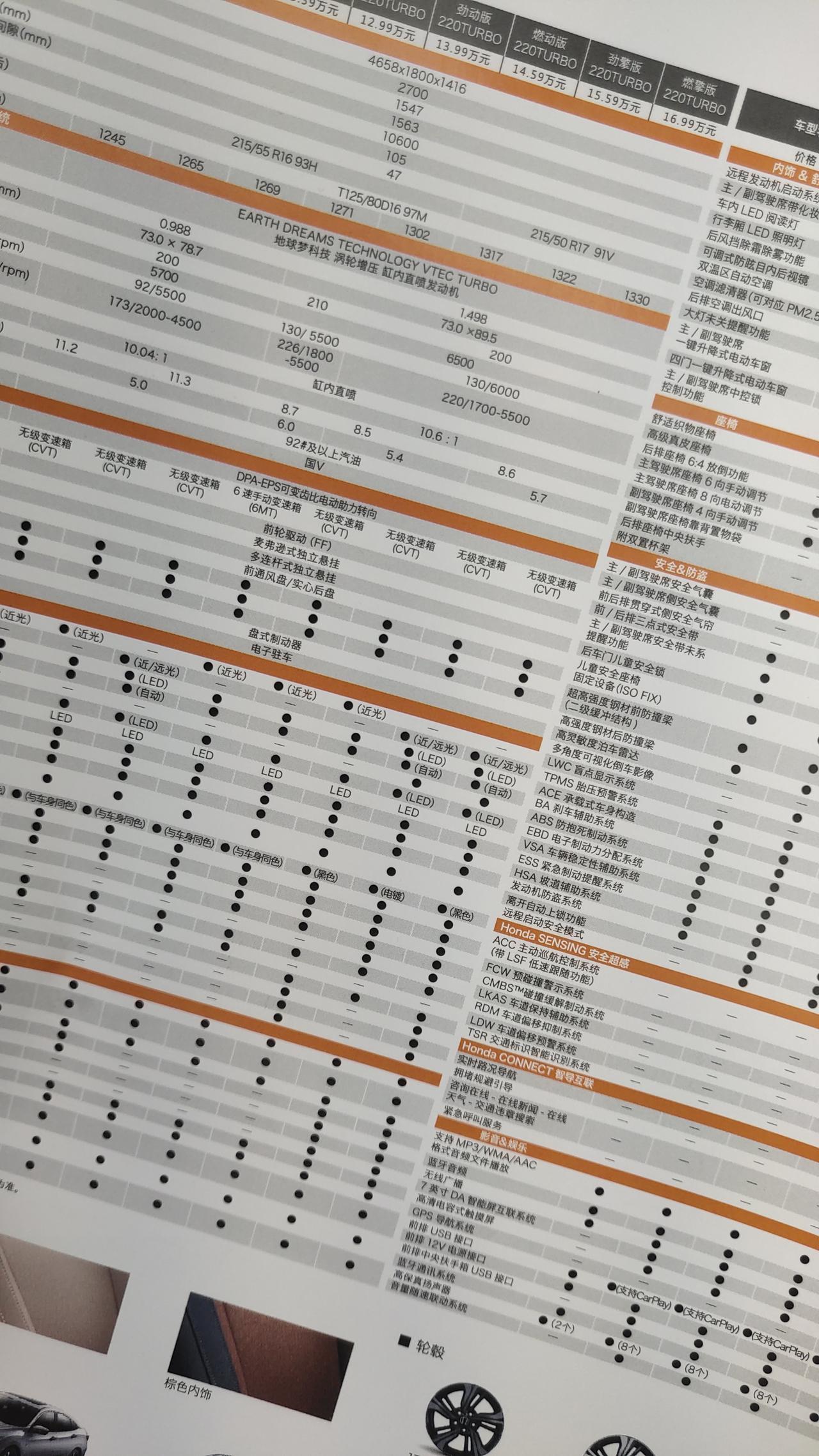 本田思域 燃动版和劲擎版哪个性价比高  很纠结