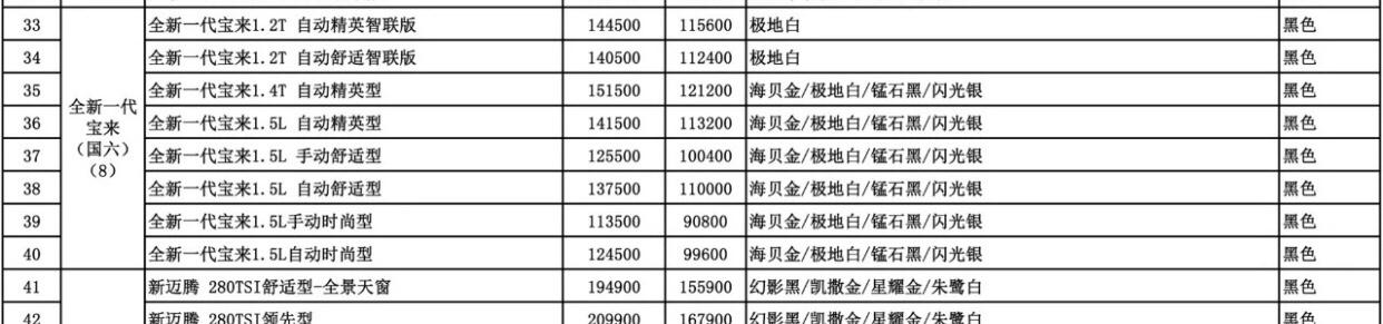 选1.5l的还是1.2t的宝来啊好纠结