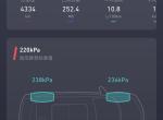 吉利吉利ICON 油耗根本下不来，十个点妥妥的