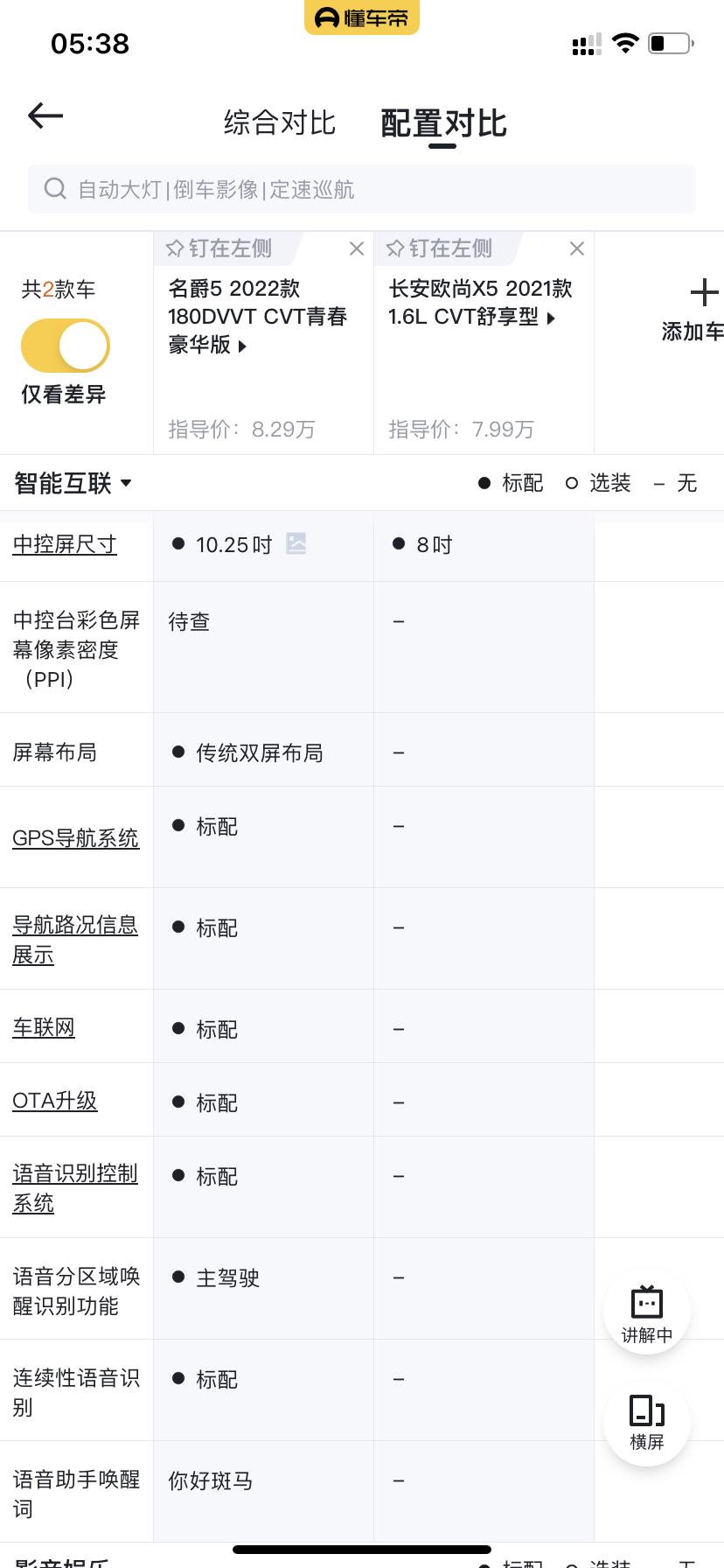 长安欧尚X5 好纠结买哪款。有好的建议吗？看这个名爵很帅。但这个欧尚x5比名爵5的功能还要少，真心纠结