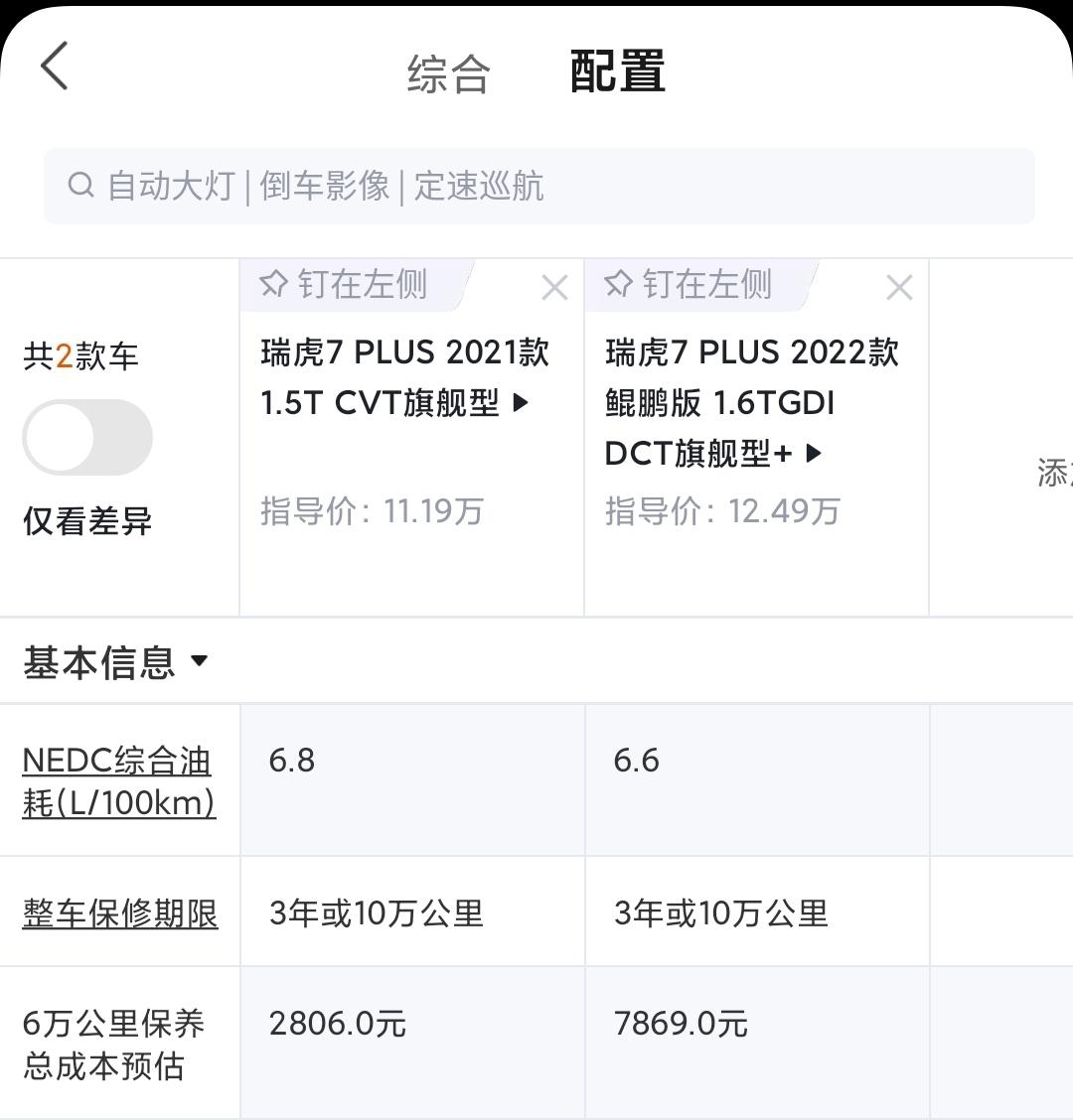 奇瑞瑞虎7 PLUS 1.5t与1.6t车型之间，保养费用真有这么大差距吗，都是些什么费用呀
