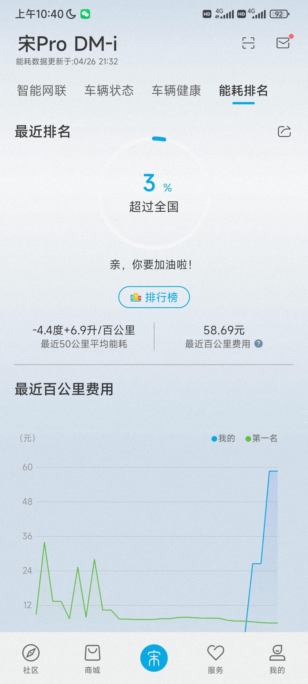 比亚迪宋Pro DM-i 求问各路提车大神，怎么设置能耗比例比较好，刚充满电的情况下可以只是ev嘛？能不能不加油就当电车