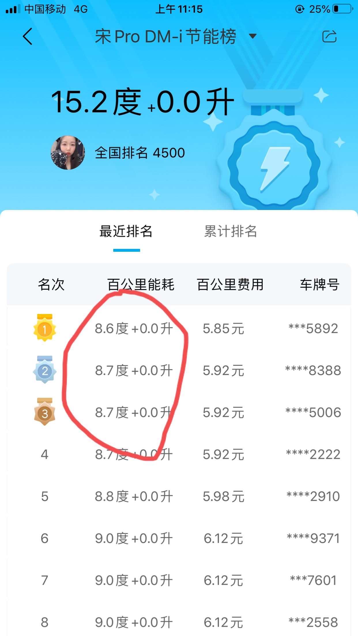 比亚迪宋Pro DM-i 这个能耗怎么开出来的
