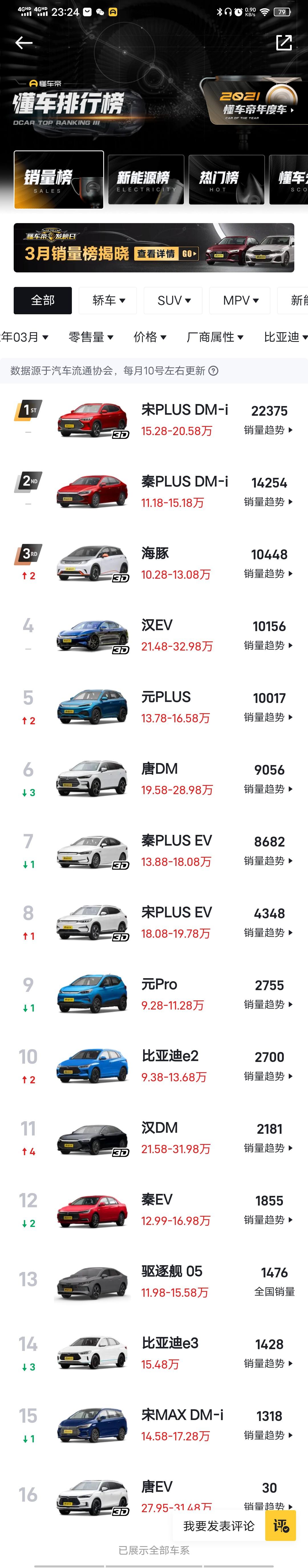 比亚迪宋Pro DM-i 宋pro mni怎么没进董车榜?我宋婆不配上榜吗？