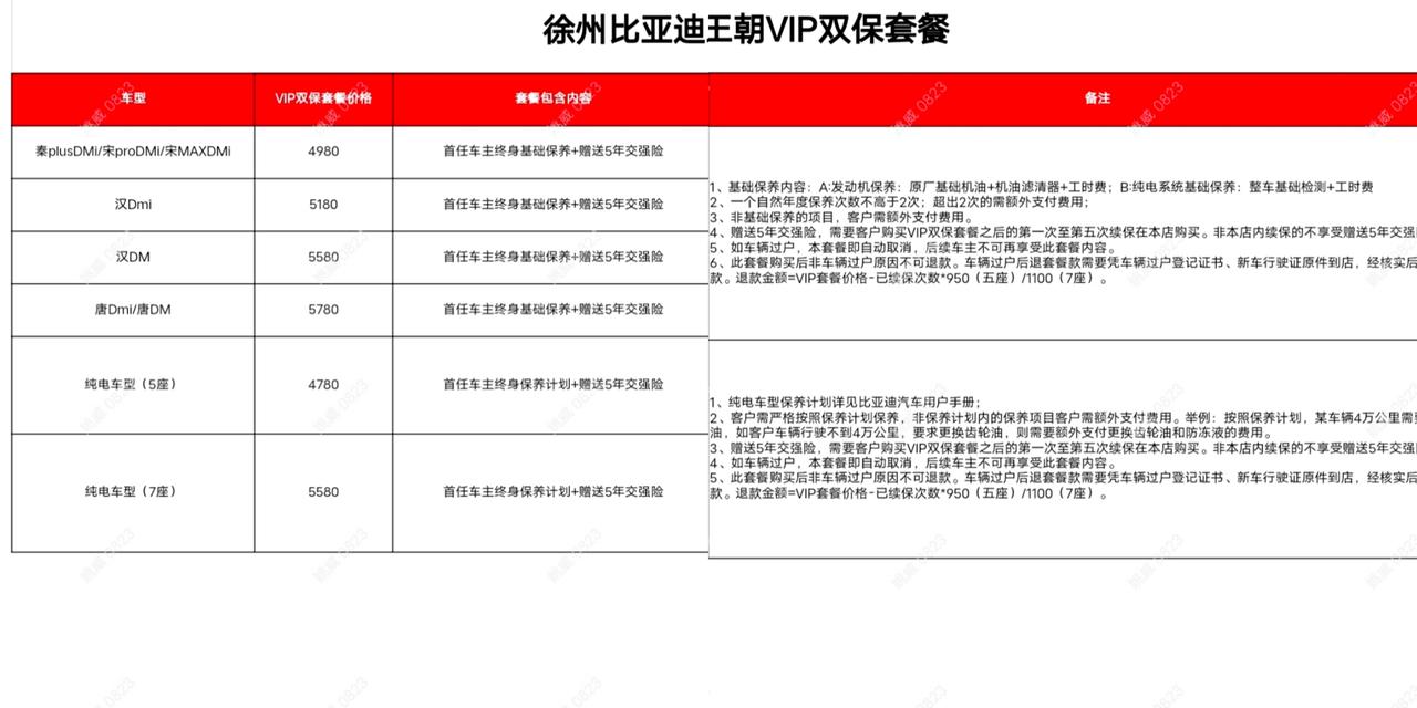 比亚迪宋Pro DM-i 大家帮忙看下，这个保养套餐可以买吗？送的五年交强险期间保险必须4S店买！秦plusDMi/宋p